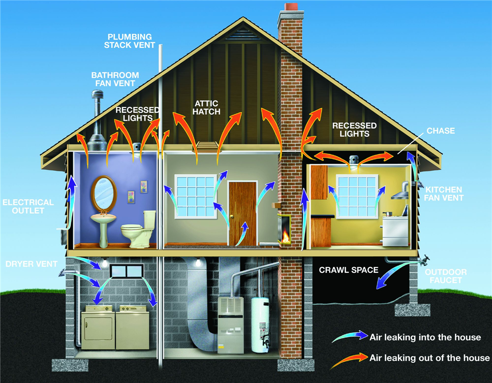 Energy Audit